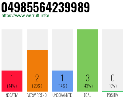 Rufnummer 04985564239989 Telefonnummer 04985564239989