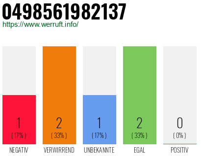 Rufnummer 0498561982137 Telefonnummer 0498561982137