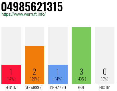 Rufnummer 04985621315 Telefonnummer 04985621315