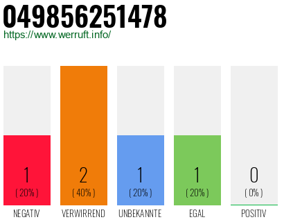 Rufnummer 049856251478 Telefonnummer 049856251478