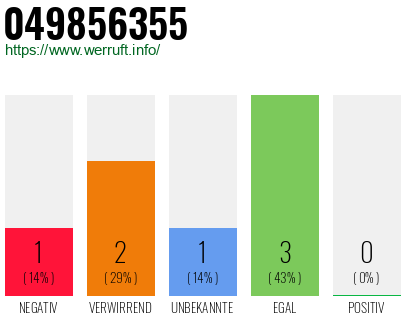 Rufnummer 049856355 Telefonnummer 049856355