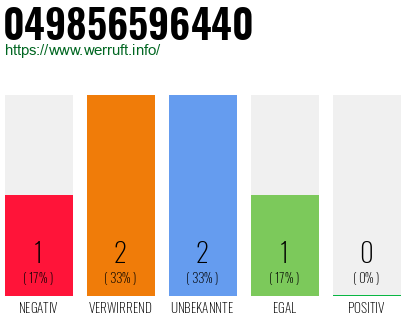 Rufnummer 049856596440 Telefonnummer 049856596440