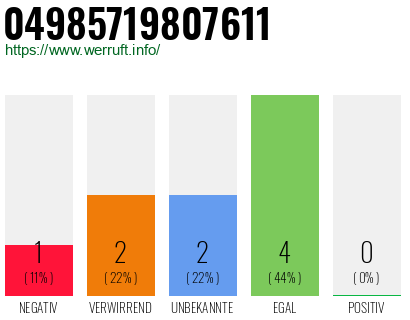 Rufnummer 04985719807611 Telefonnummer 04985719807611
