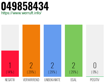 Rufnummer 049858434 Telefonnummer 049858434