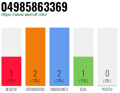 Rufnummer 04985863369 Telefonnummer 04985863369