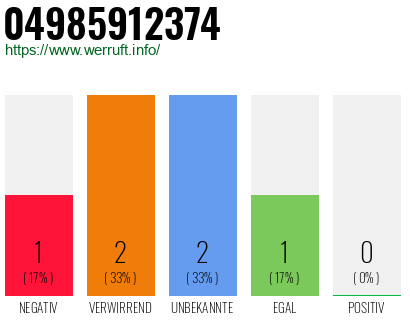Rufnummer 04985912374 Telefonnummer 04985912374