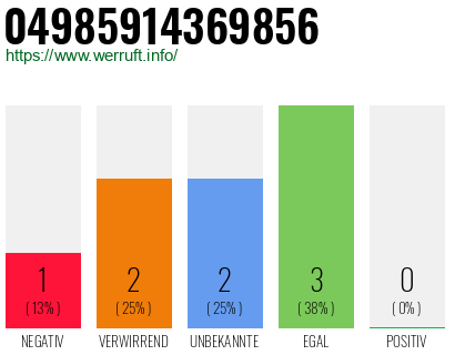Rufnummer 04985914369856 Telefonnummer 04985914369856