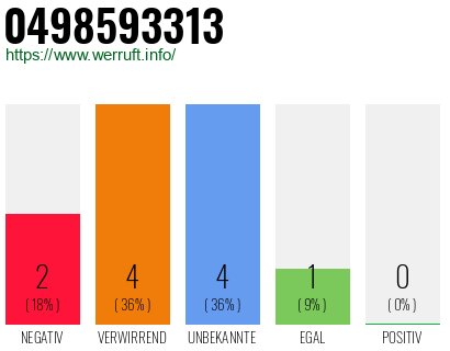 Rufnummer 0498593313 Telefonnummer 0498593313