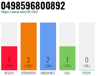Rufnummer 0498596800892 Telefonnummer 0498596800892