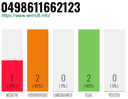 Rufnummer 0498611662123 Telefonnummer 0498611662123