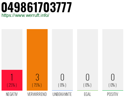 Rufnummer 049861703777 Telefonnummer 049861703777