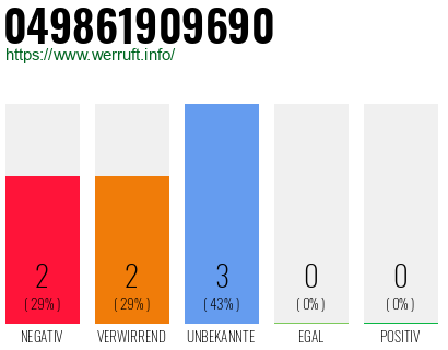 Rufnummer 049861909690 Telefonnummer 049861909690