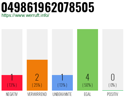 Rufnummer 049861962078505 Telefonnummer 049861962078505