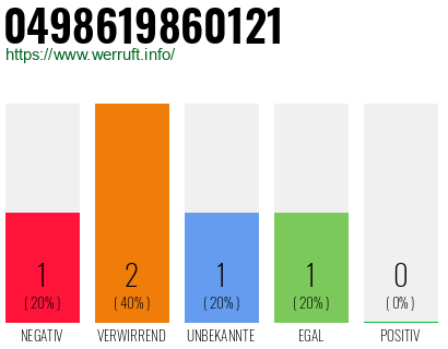 Rufnummer 0498619860121 Telefonnummer 0498619860121