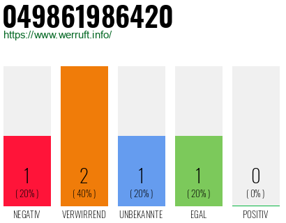 Rufnummer 049861986420 Telefonnummer 049861986420