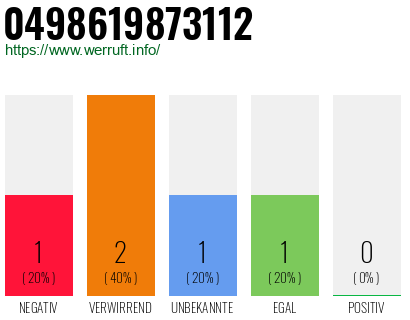 Rufnummer 0498619873112 Telefonnummer 0498619873112
