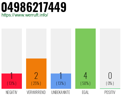 Rufnummer 04986217449 Telefonnummer 04986217449