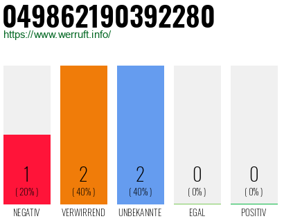 Rufnummer 049862190392280 Telefonnummer 049862190392280