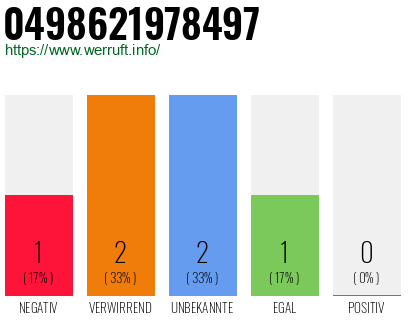 Rufnummer 0498621978497 Telefonnummer 0498621978497