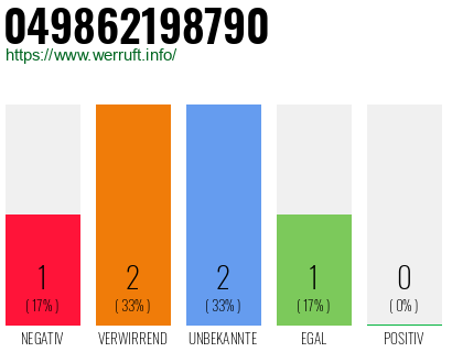 Rufnummer 049862198790 Telefonnummer 049862198790