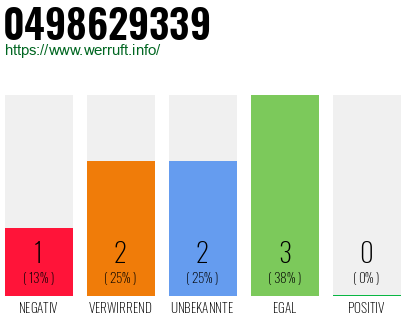 Rufnummer 0498629339 Telefonnummer 0498629339