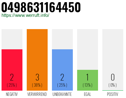 Rufnummer 0498631164450 Telefonnummer 0498631164450