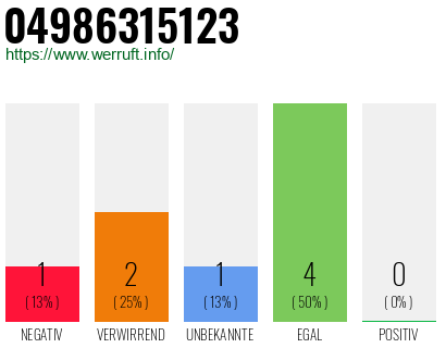 Rufnummer 04986315123 Telefonnummer 04986315123