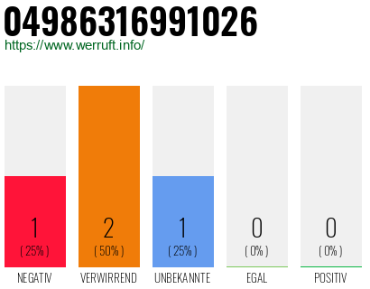 Rufnummer 04986316991026 Telefonnummer 04986316991026
