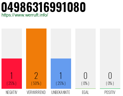 Rufnummer 04986316991080 Telefonnummer 04986316991080