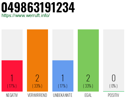 Rufnummer 049863191234 Telefonnummer 049863191234