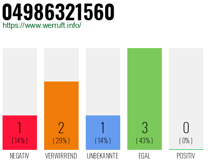 Rufnummer 04986321560 Telefonnummer 04986321560