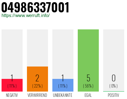 Rufnummer 04986337001 Telefonnummer 04986337001