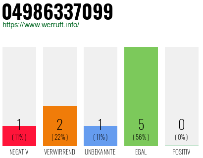 Rufnummer 04986337099 Telefonnummer 04986337099