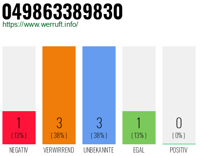 Rufnummer 049863389830 Telefonnummer 049863389830