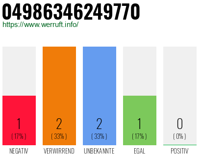 Rufnummer 04986346249770 Telefonnummer 04986346249770