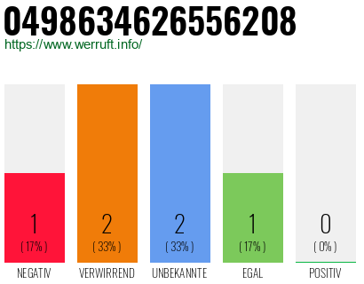 Rufnummer 0498634626556208 Telefonnummer 0498634626556208