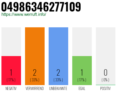 Rufnummer 04986346277109 Telefonnummer 04986346277109