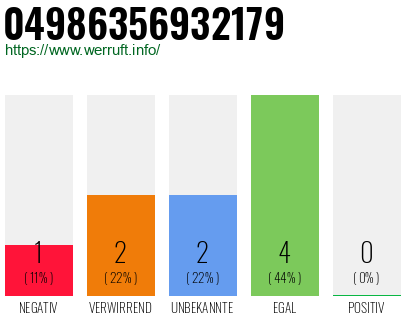 Rufnummer 04986356932179 Telefonnummer 04986356932179
