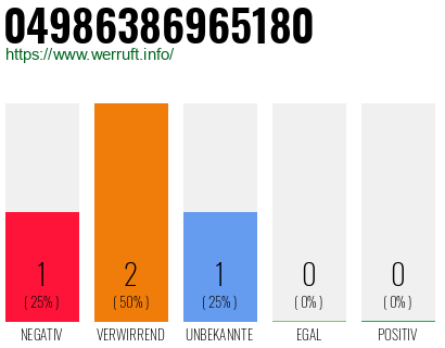 Rufnummer 04986386965180 Telefonnummer 04986386965180