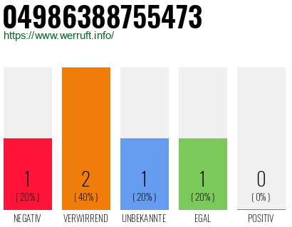 Rufnummer 04986388755473 Telefonnummer 04986388755473
