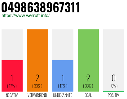 Rufnummer 0498638967311 Telefonnummer 0498638967311