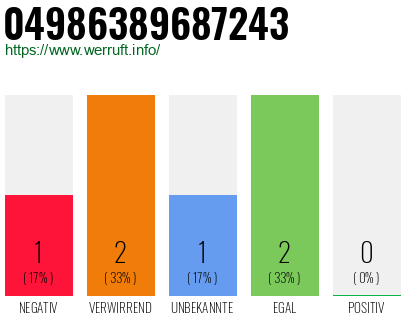 Rufnummer 04986389687243 Telefonnummer 04986389687243
