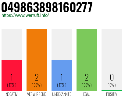 Rufnummer 049863898160277 Telefonnummer 049863898160277