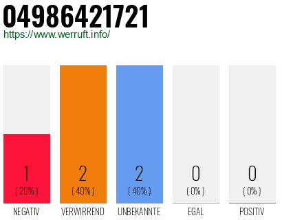 Rufnummer 04986421721 Telefonnummer 04986421721