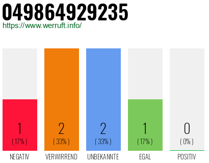 Rufnummer 049864929235 Telefonnummer 049864929235