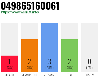 Rufnummer 049865160061 Telefonnummer 049865160061