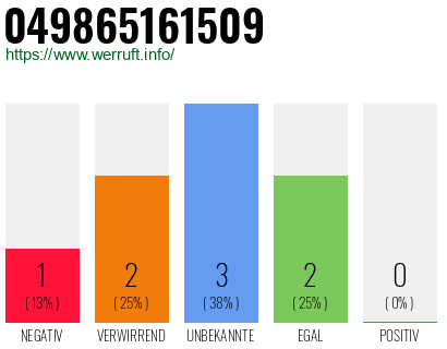 Rufnummer 049865161509 Telefonnummer 049865161509