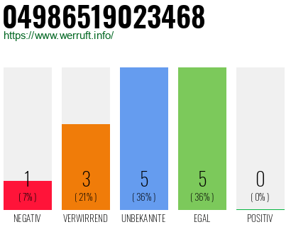 Rufnummer 04986519023468 Telefonnummer 04986519023468