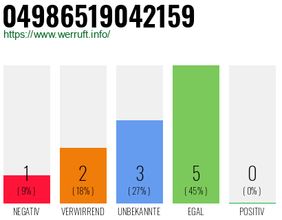 Rufnummer 04986519042159 Telefonnummer 04986519042159
