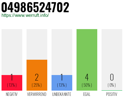 Rufnummer 04986524702 Telefonnummer 04986524702